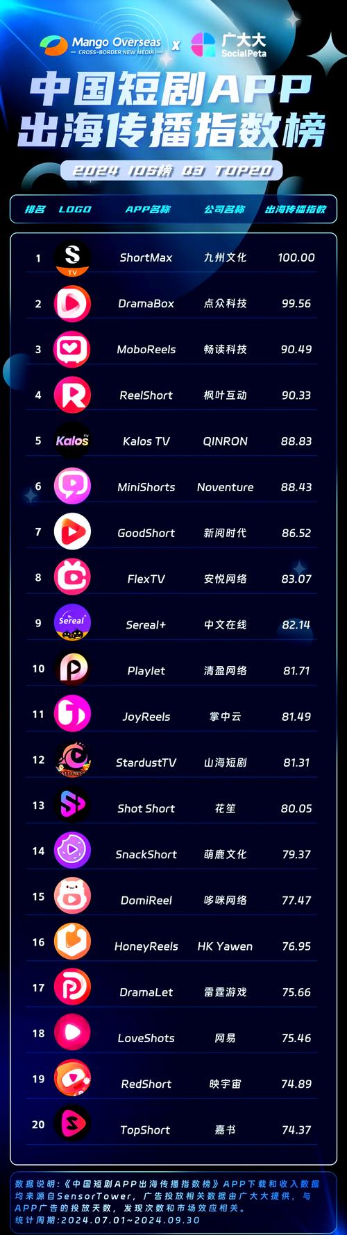 宝龙广场电影院的相关介绍