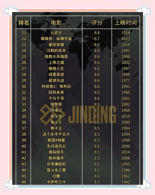 免费观看视频app下载大全的相关介绍