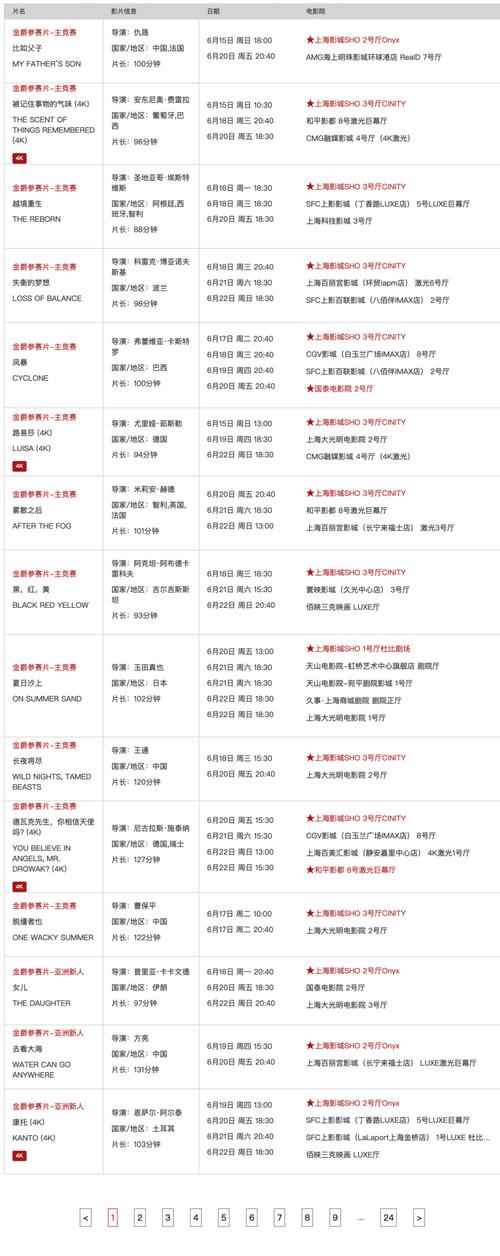 青苹果影院yy4410的相关介绍