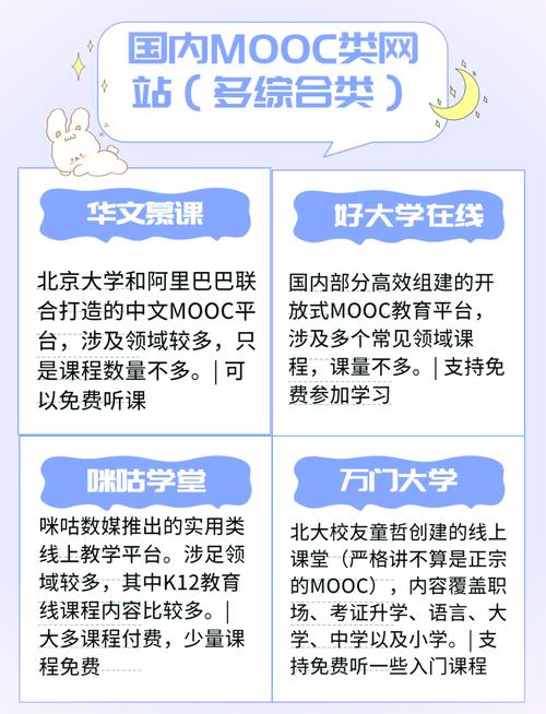 老师给我撸的相关介绍